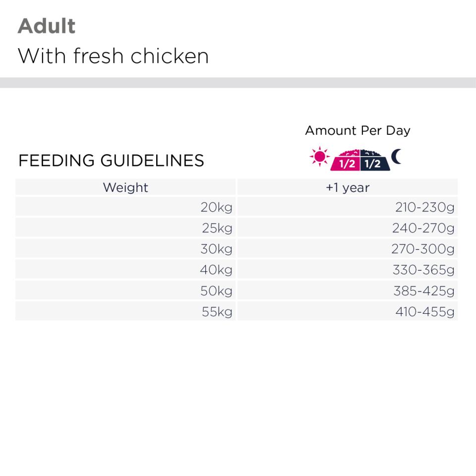 EUKANUBA German Shepherd (Schæfer)