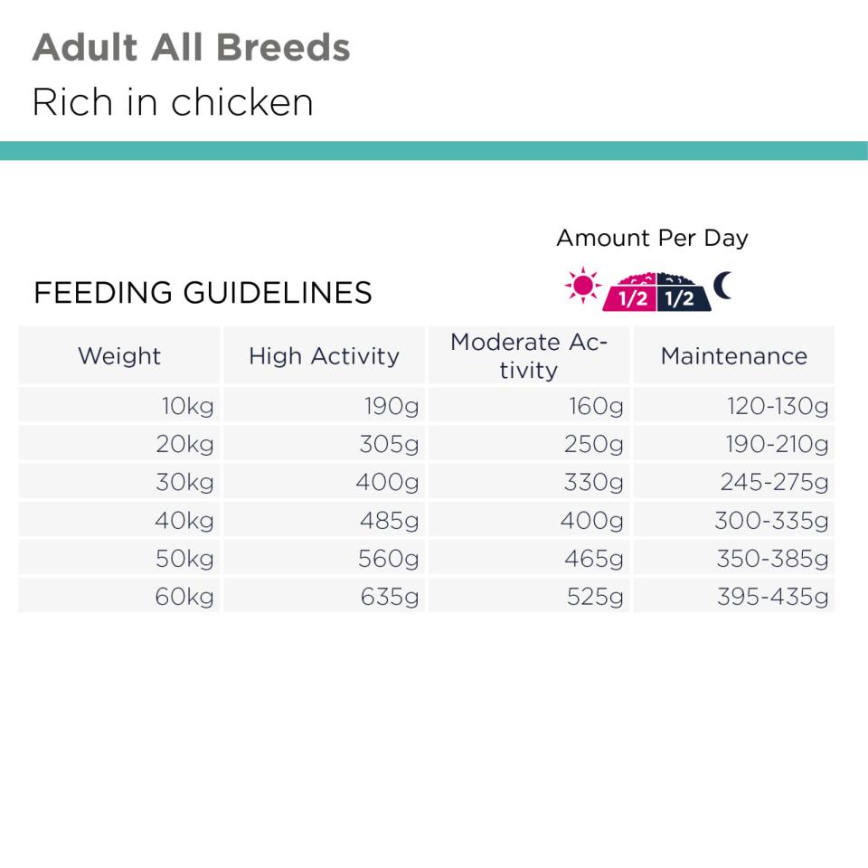 EUKANUBA DailyCare Adult All Breeds Working & Endurance