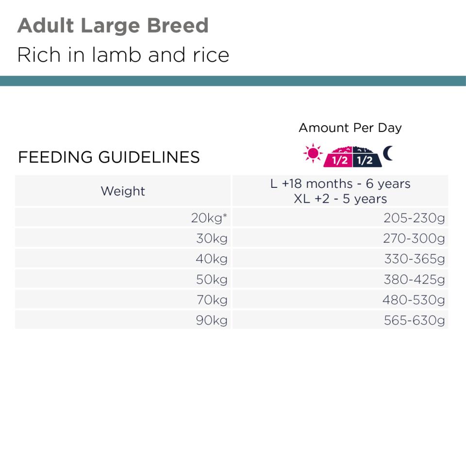 EUKANUBA PRO Adult Large breed Lam & Ris