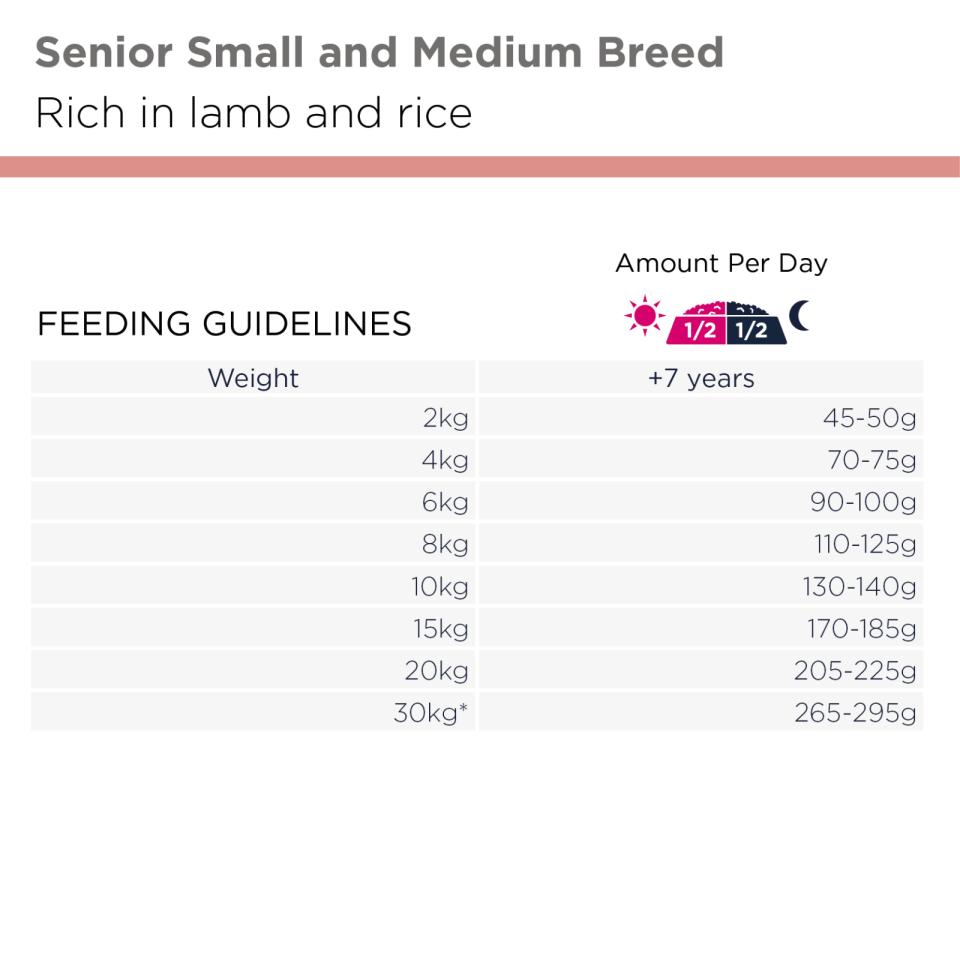 EUKANUBA Senior Small/medium Breed Lam & Ris