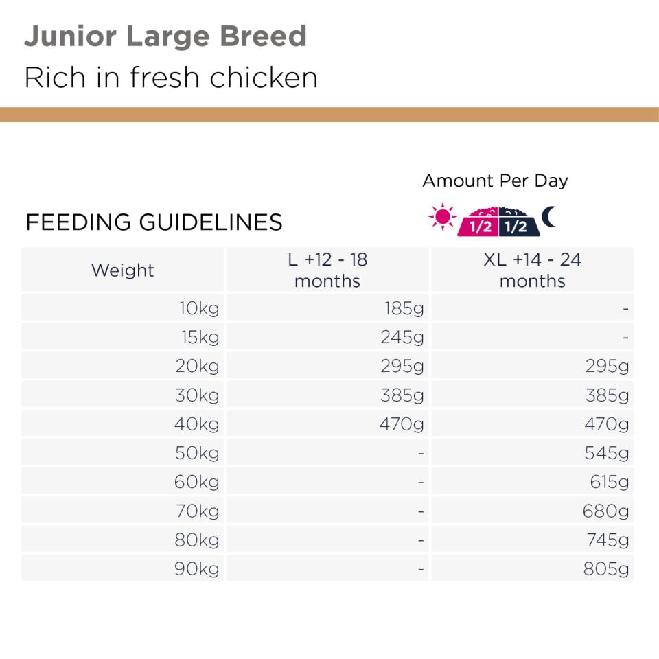 EUKANUBA Junior Large Breed Kylling