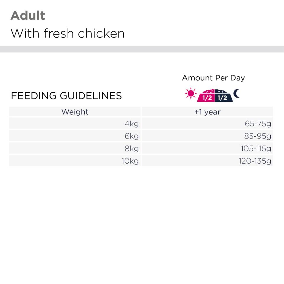 EUKANUBA Jack Russell Terrier