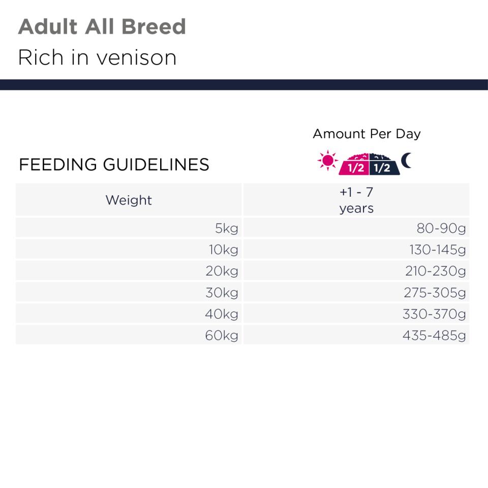 EUKANUBA Adult All Breed Grainfree hjortekød