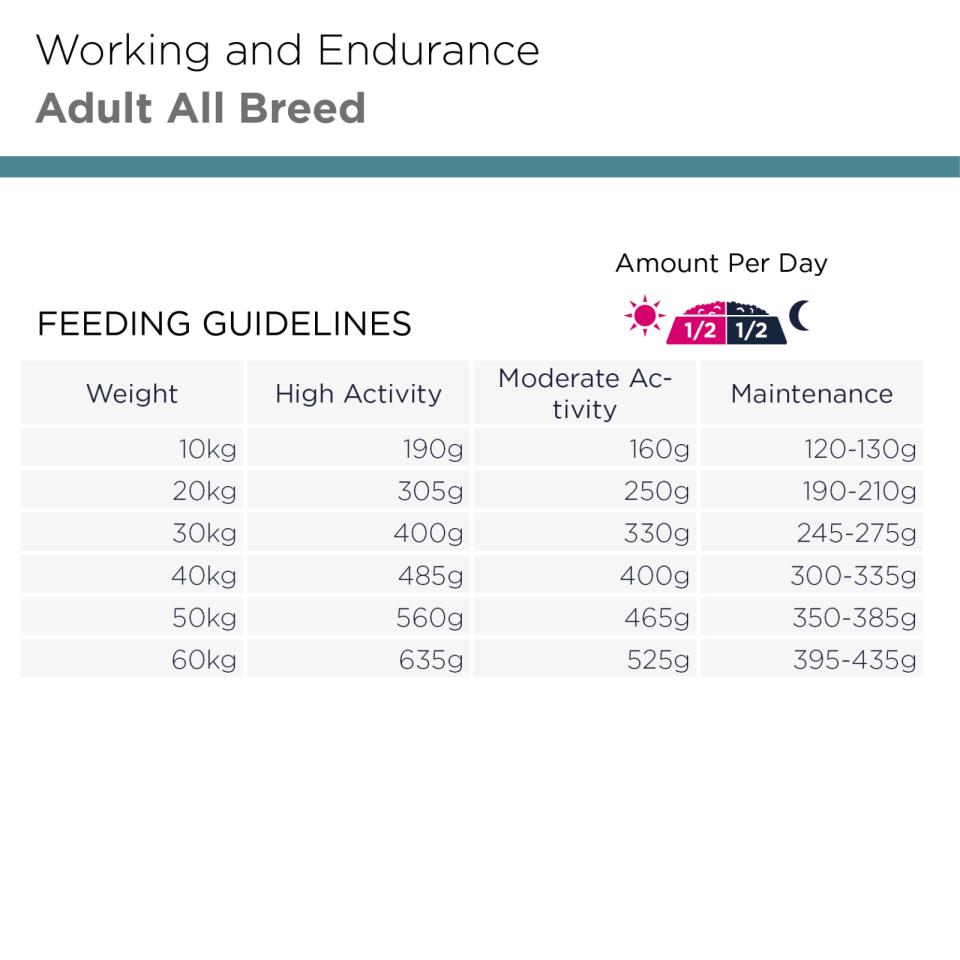 EUKANUBA DailyCare PRO Adult All Breeds Working & Endurance