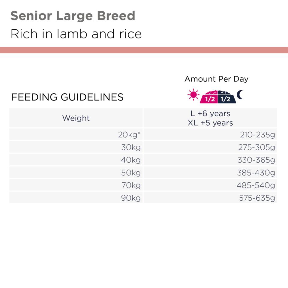 EUKANUBA Senior Large Breed Lam & Ris
