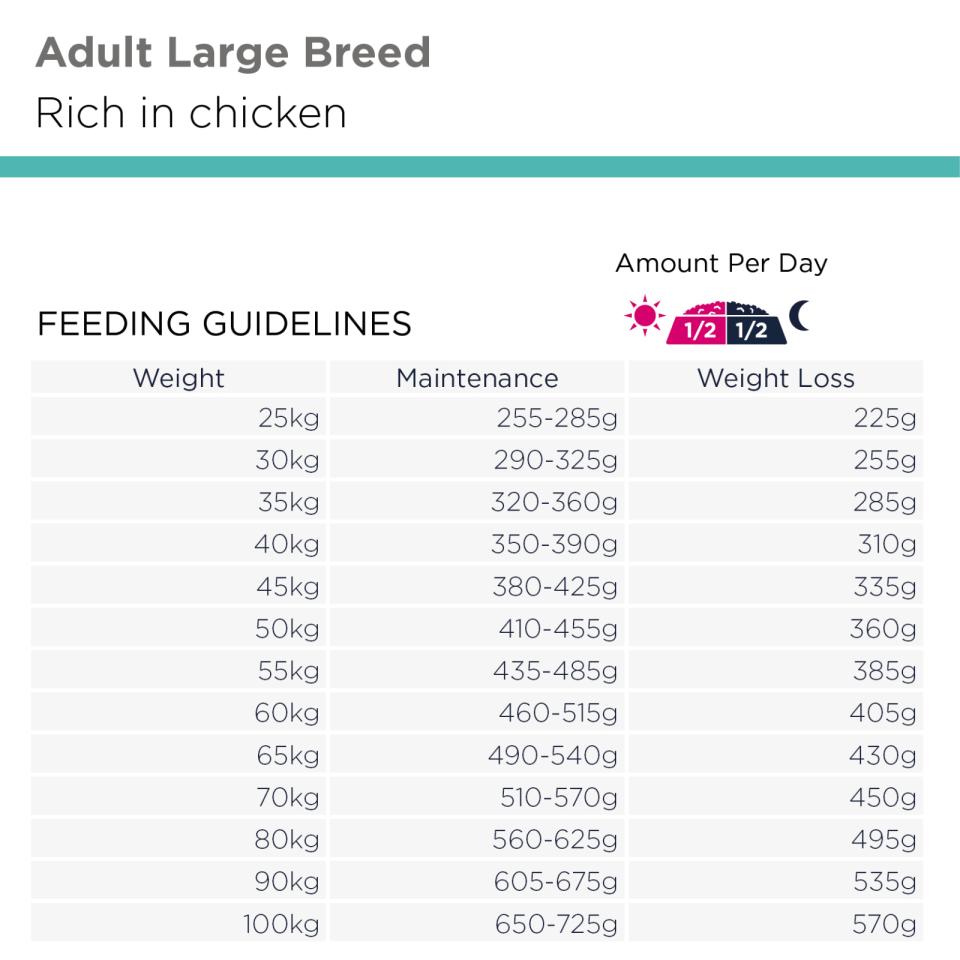 EUKANUBA DailyCare Adult Large Breed Weight Control