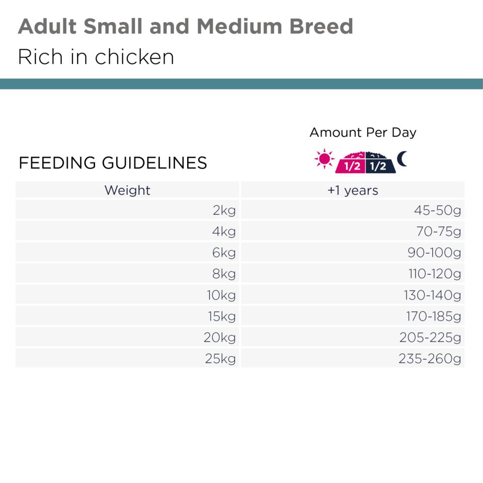Eukanuba Everyday Adult Small & Medium Breed (kylling)