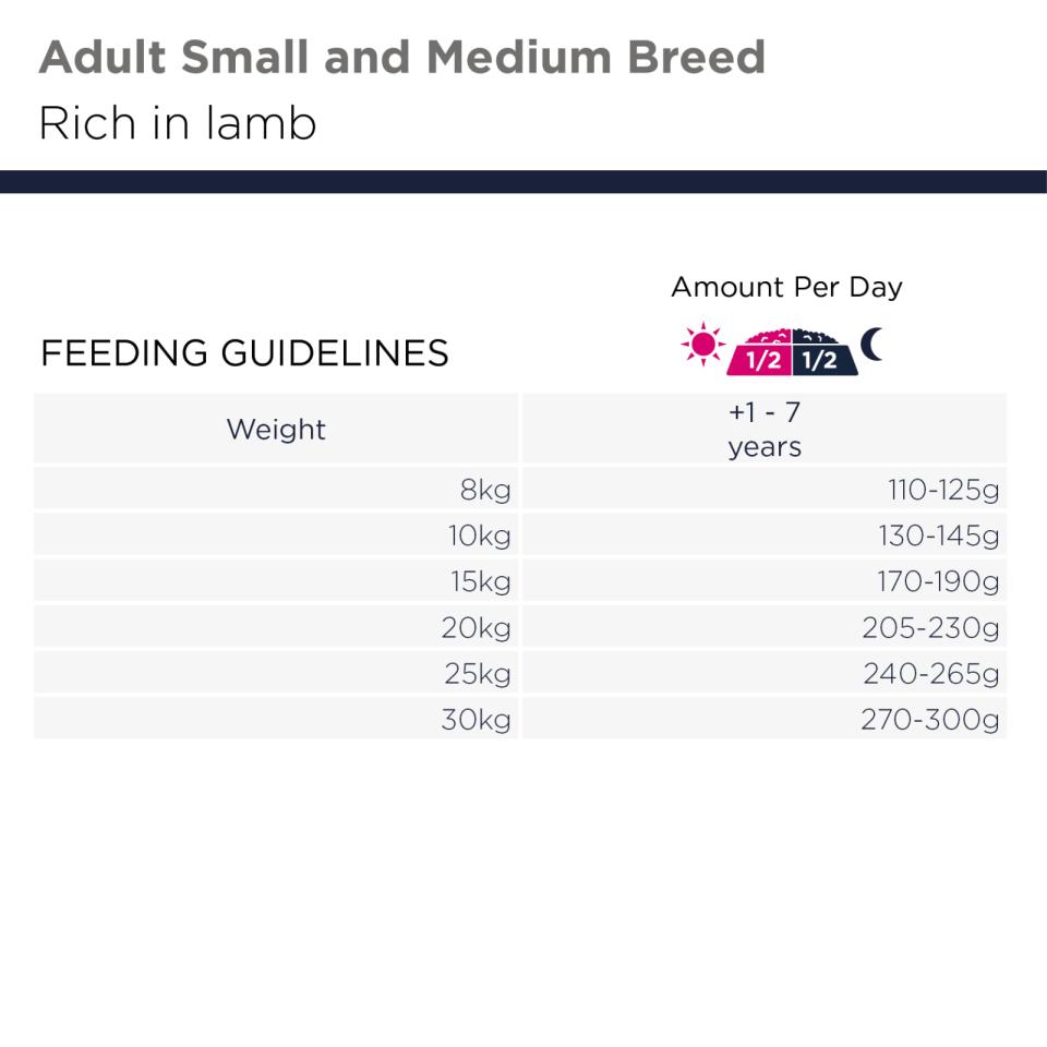 EUKANUBA Adult Small/medium Grainfree lam