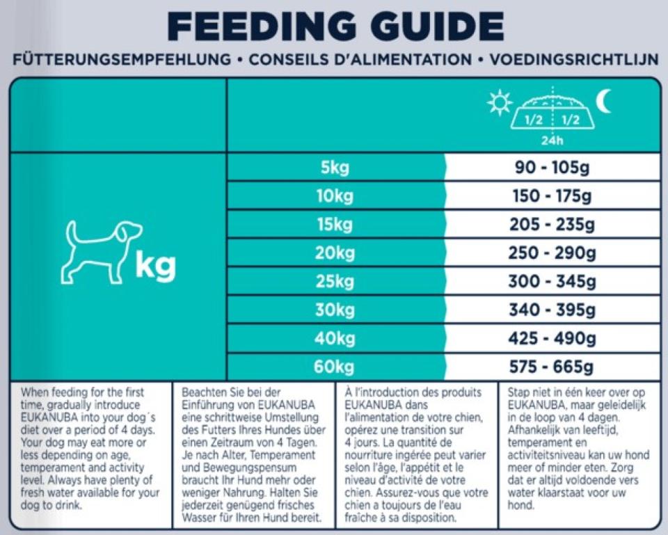 Eukanuba Special Care Adult All Breeds Mono-Protein Lamm