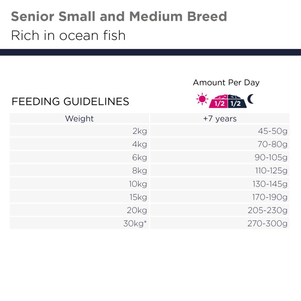 EUKANUBA Senior Small/Medium Grainfree havfisk