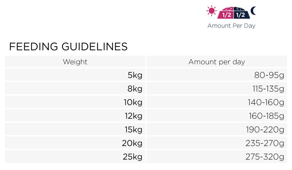 EUKANUBA PRO Adult Small & Medium breed Lam & Ris
