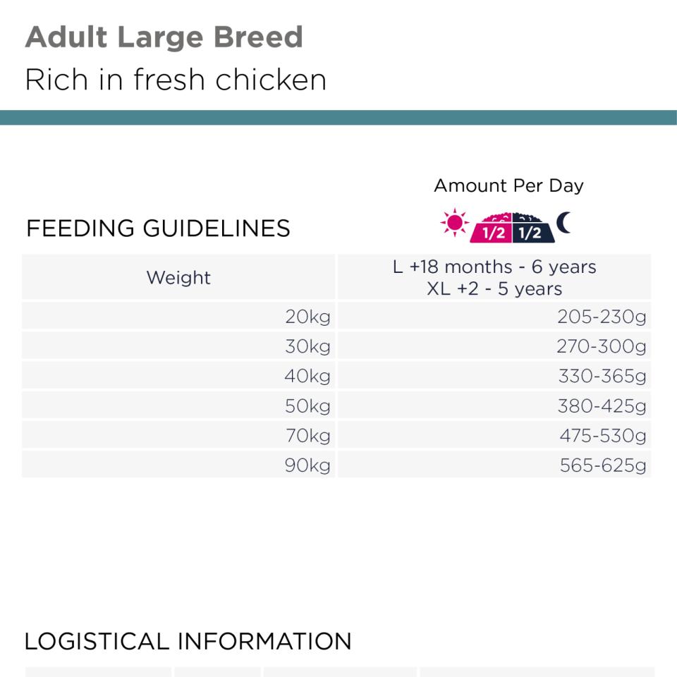 EUKANUBA Adult Large Breed kylling