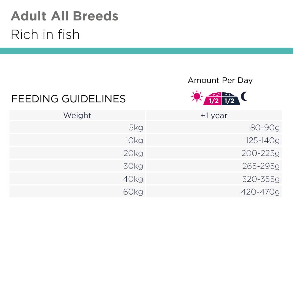 EUKANUBA DailyCare Adult All Breeds Sensitive Skin