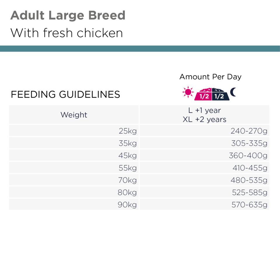 EUKANUBA Everyday Adult Large Breed