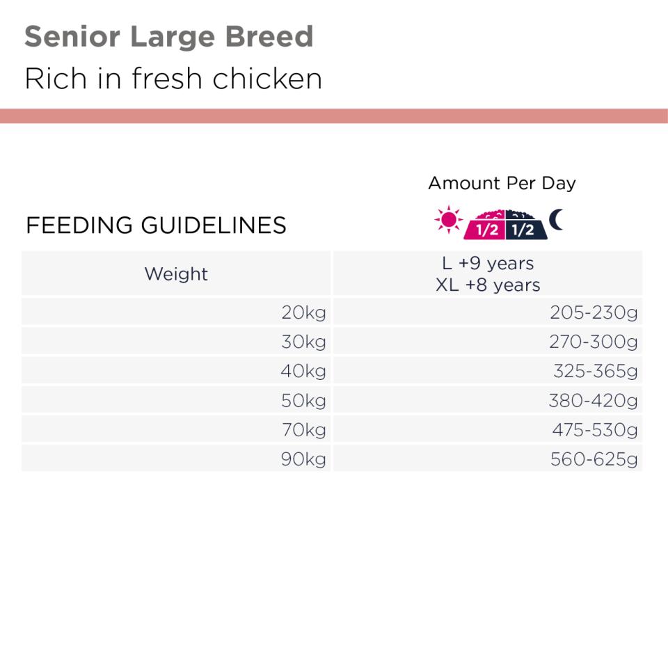 EUKANUBA Senior Large Breed kylling