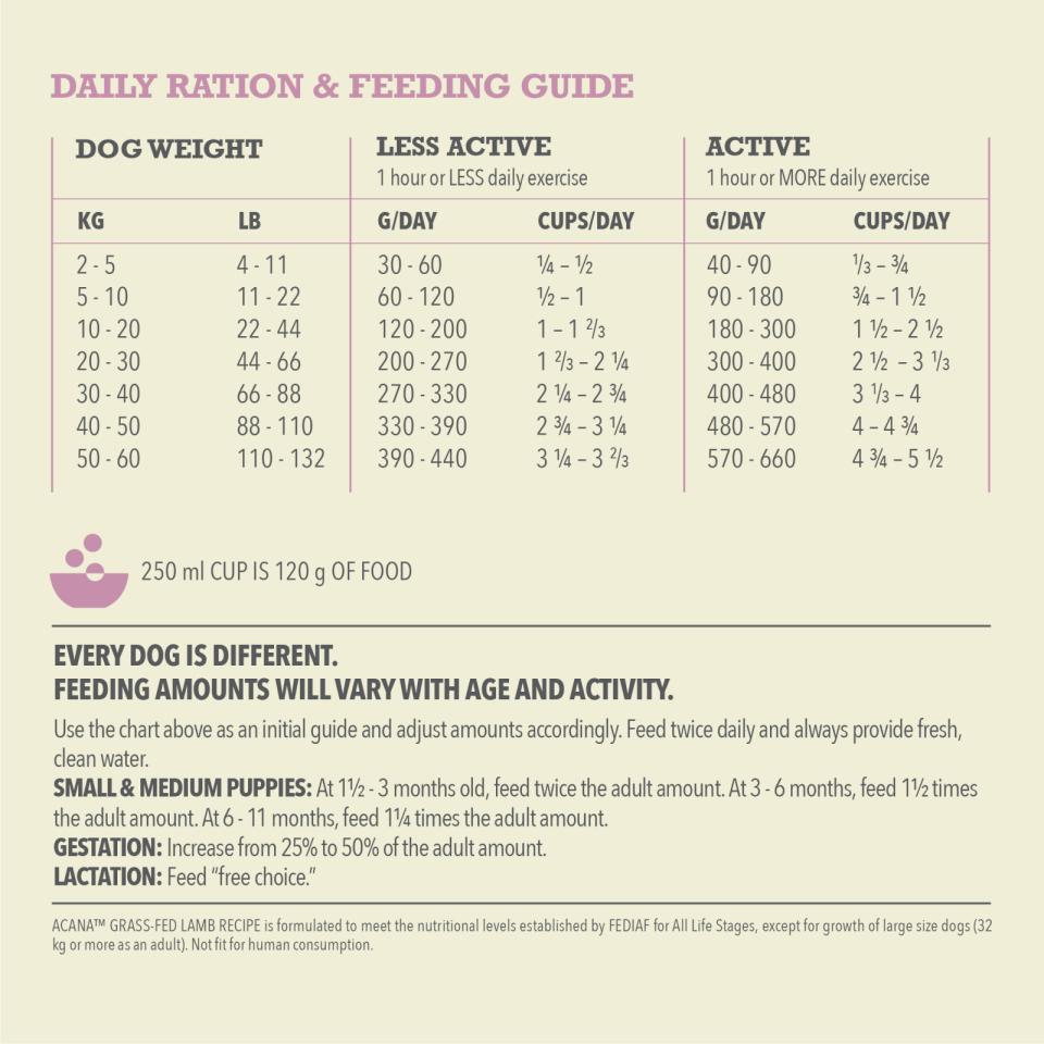 ACANA Singles Græsfodret lam