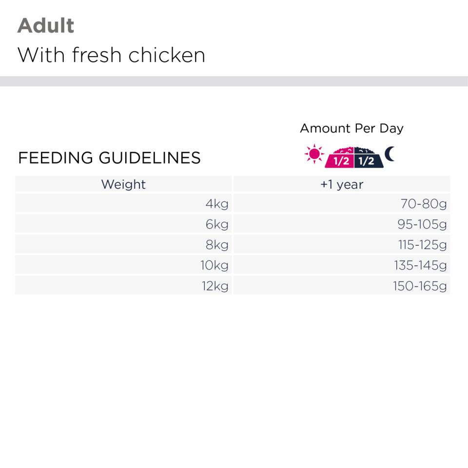 EUKANUBA West Highland White Terrier