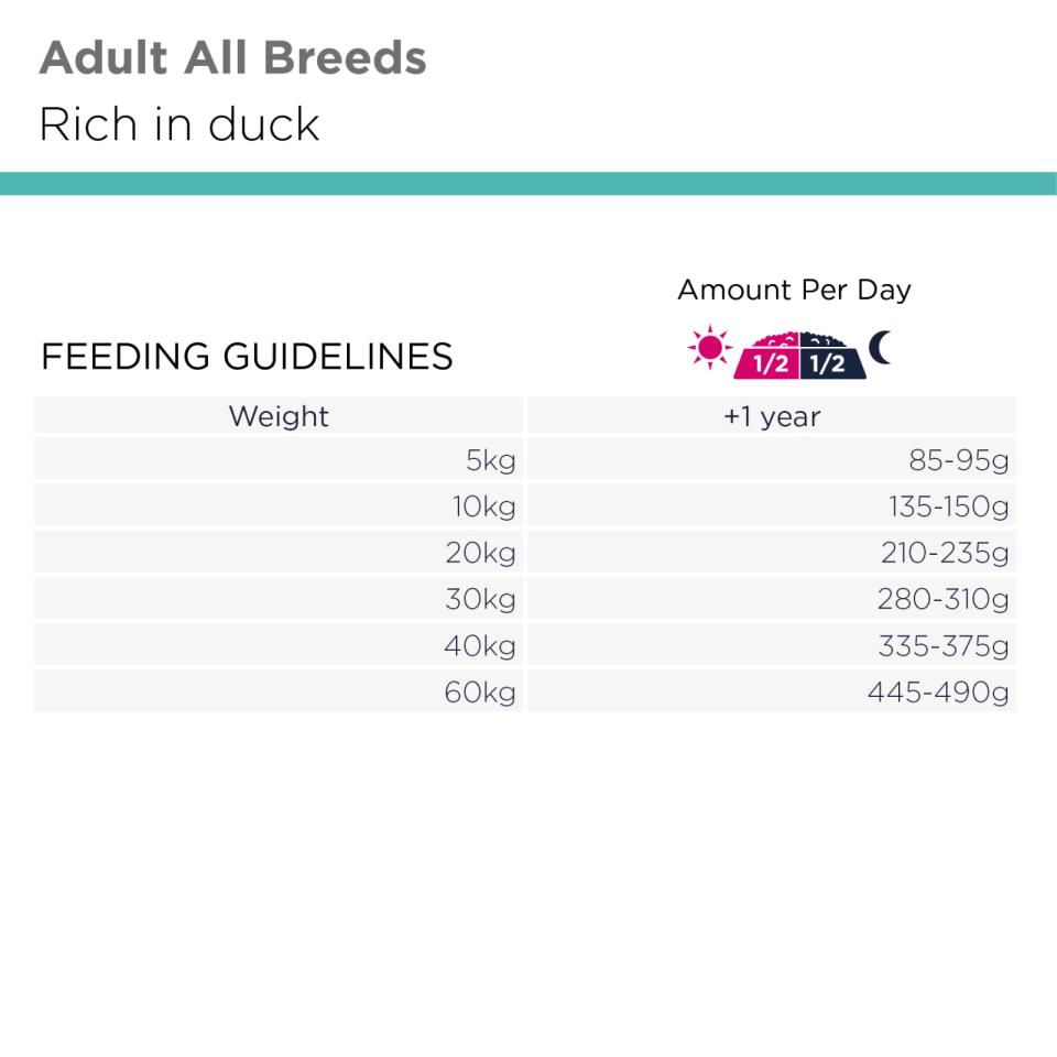 EUKANUBA DailyCare Adult All Breeds Mono-Protein Duck