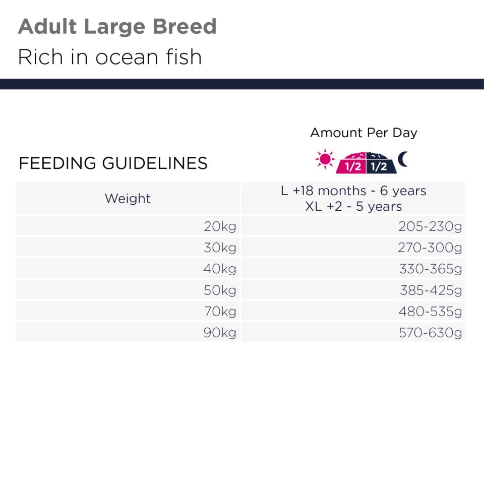 EUKANUBA Adult Large Breed Grainfree havfisk